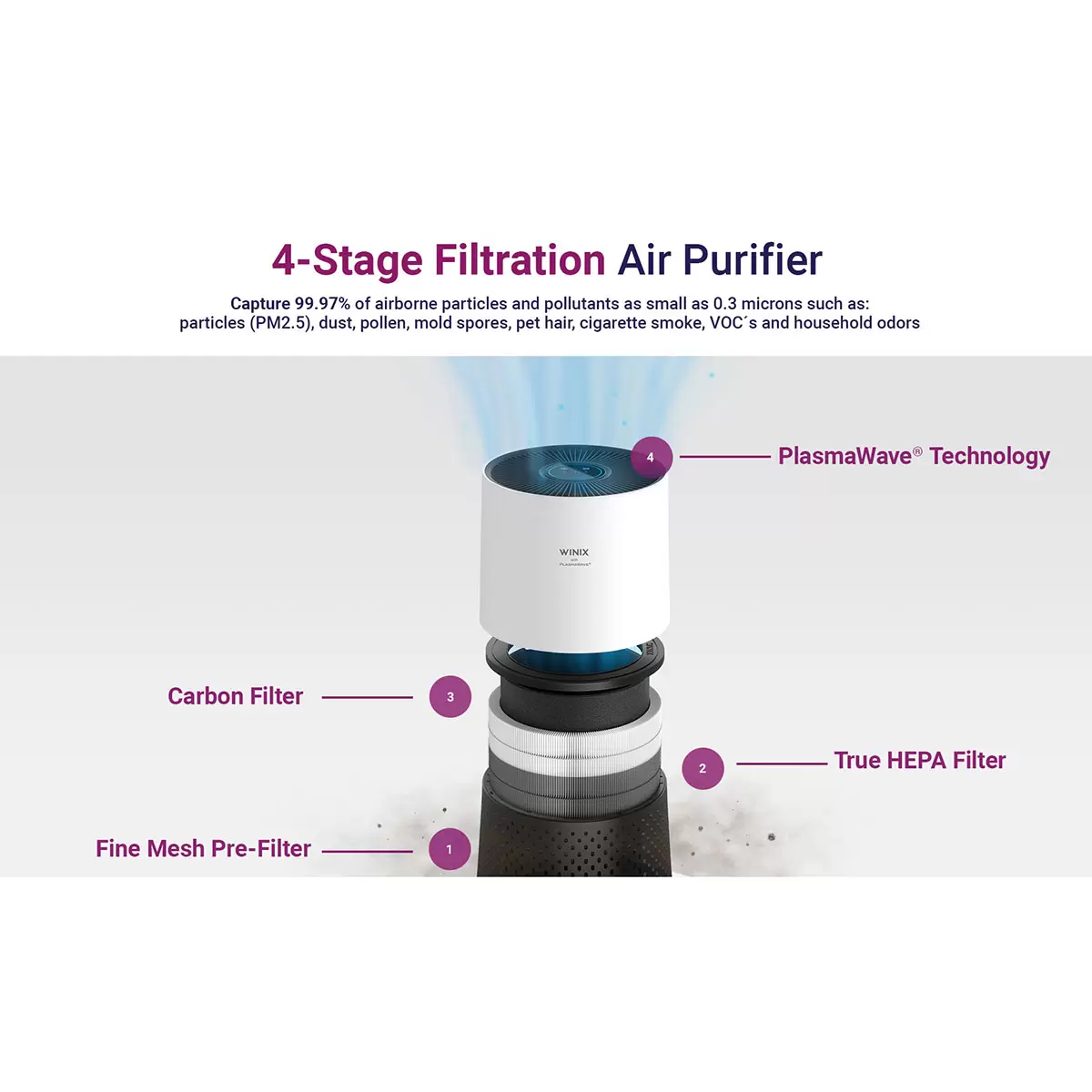 Winix Zero Compact Air Purifier 1022-0226-07 - Image 6
