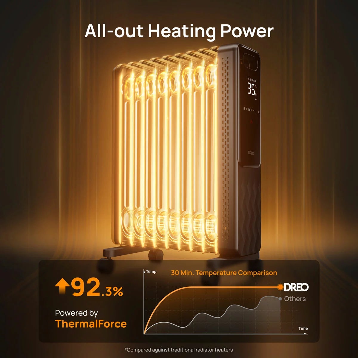 DREO DR-HSH010 9 Fins Oil Filled 2000W Radiator With LED Display - Image 5